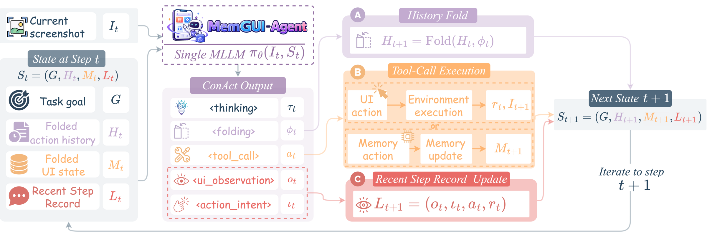 ConAct framework
